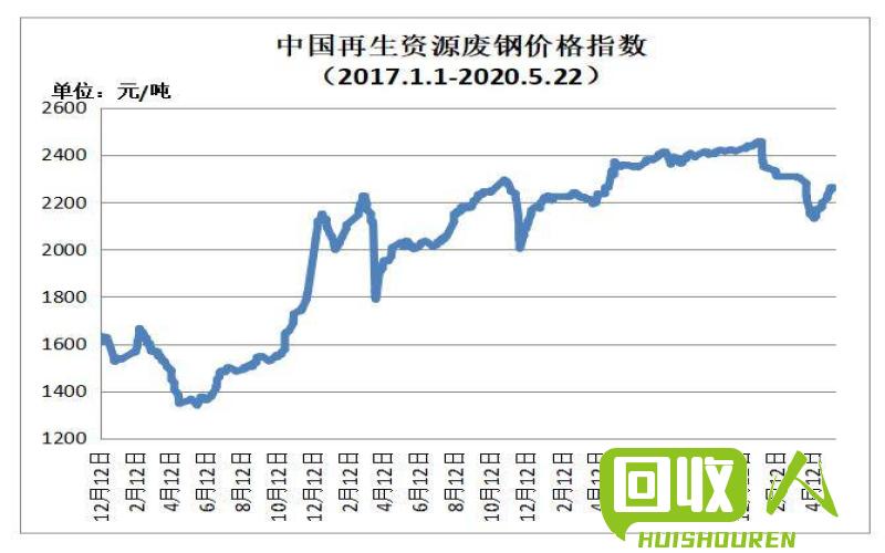 最新动态更新 第20页