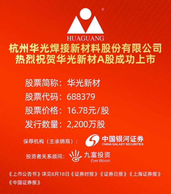 财经动态