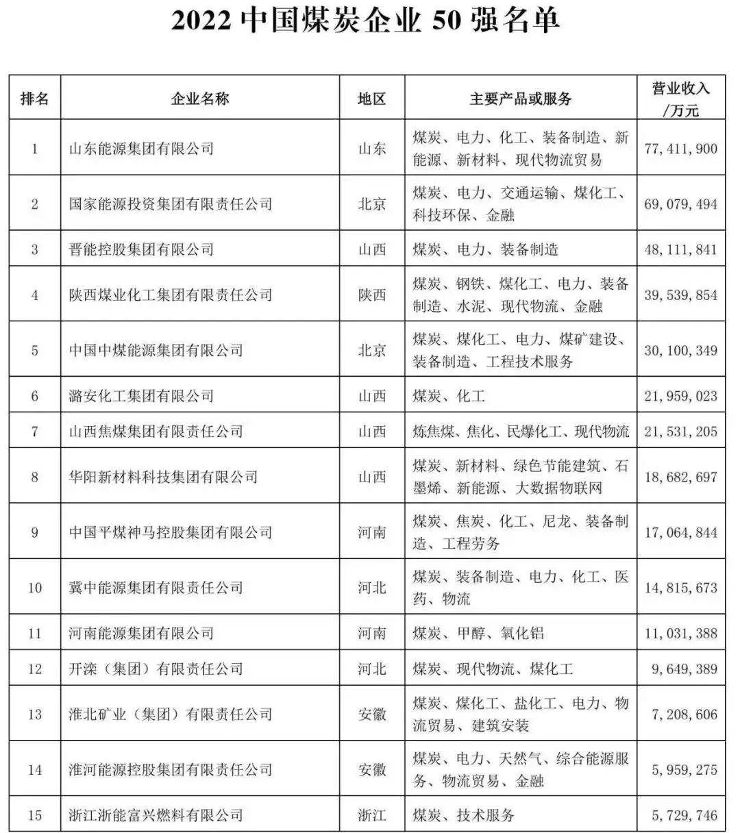 中国煤炭行业重磅更新，最新消息一网打尽！
