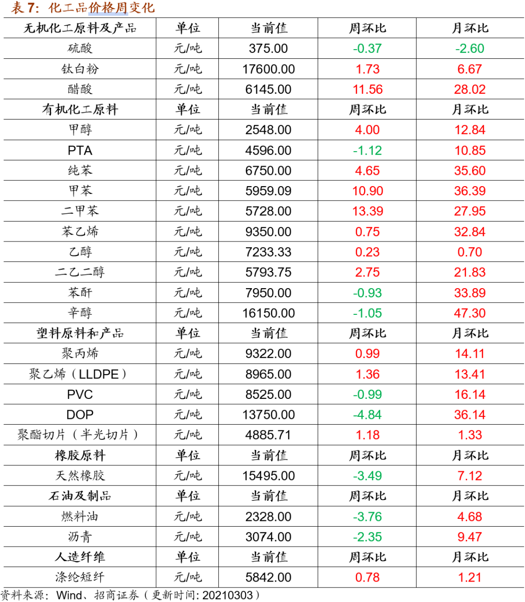 苯乙烯最新报价，时代印记与市场的脉动