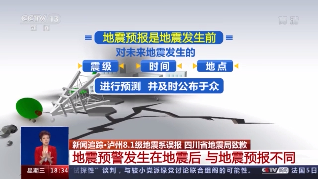 科技智能预警