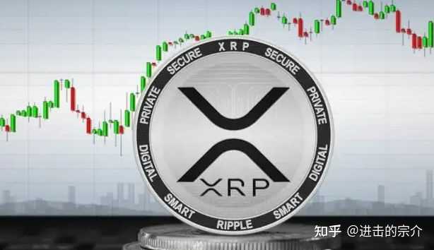 XRP瑞波币