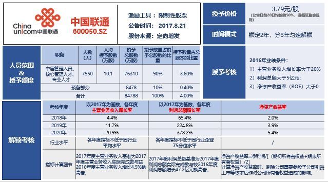 联通混改最新消息新闻,中国联通的混改样板难言成功