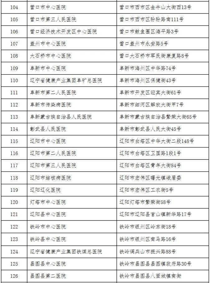 辽宁最新疫情病例数及分析报告