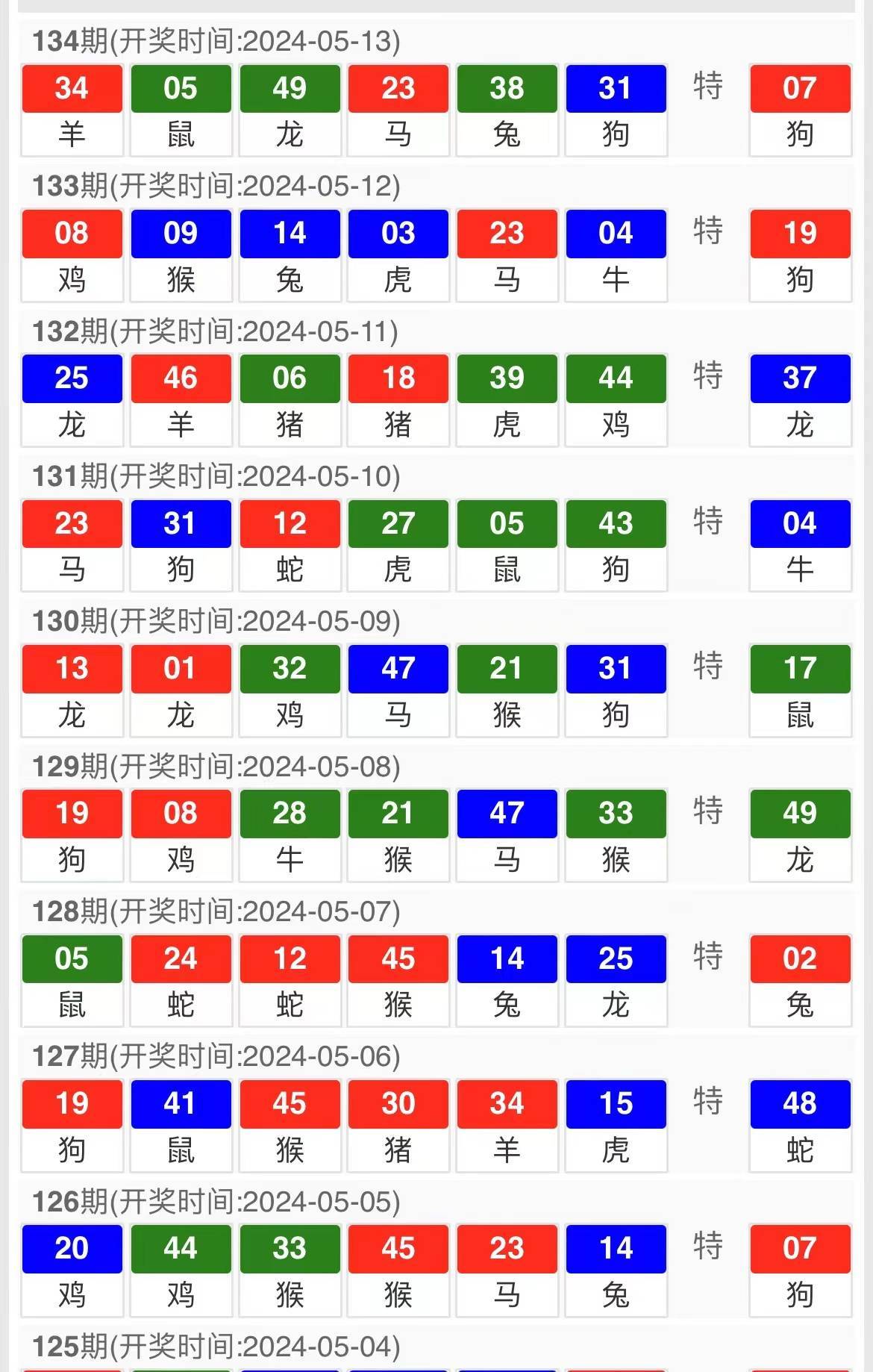 新澳天天开奖资料大全最新54期129期