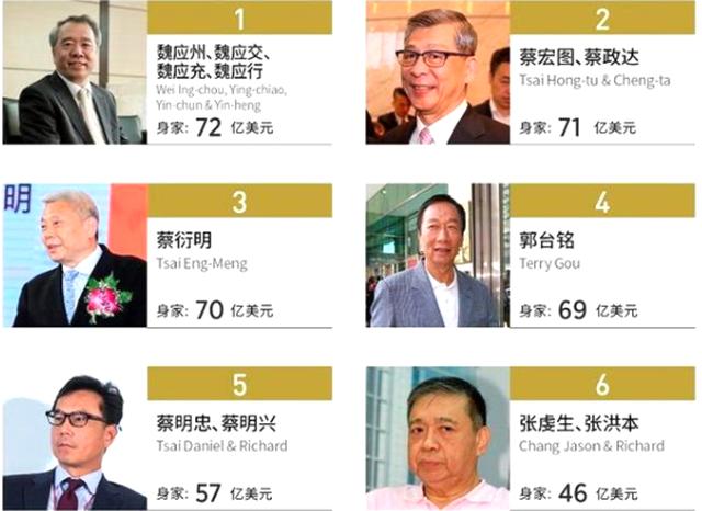 新澳天天开奖资料大全最新54期,祖籍汕尾,他成为印尼新首富播报文章