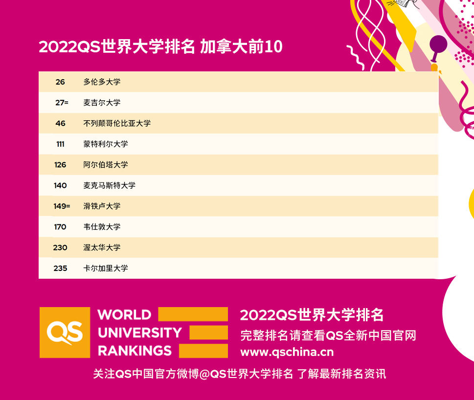 2017大学最新排名概览