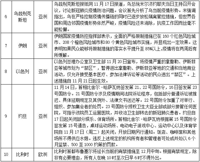 登革热疫情