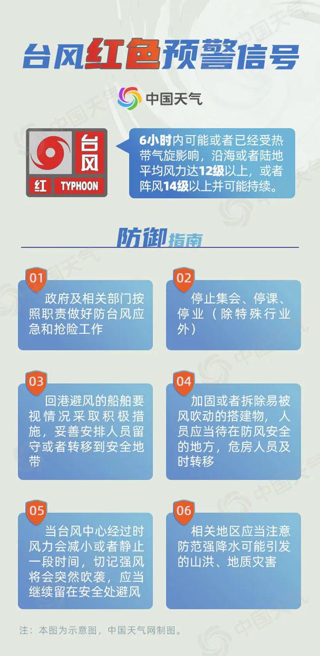 台风最新动态 第4页