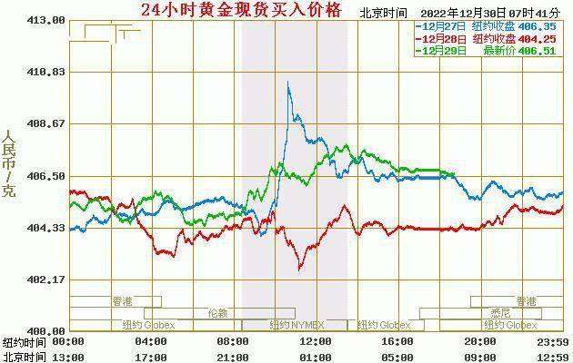 黄金价格今日最新动态 2022年小巷中的秘密宝藏揭秘