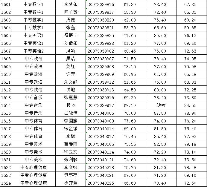 邳州论坛招聘最新消息大揭秘！