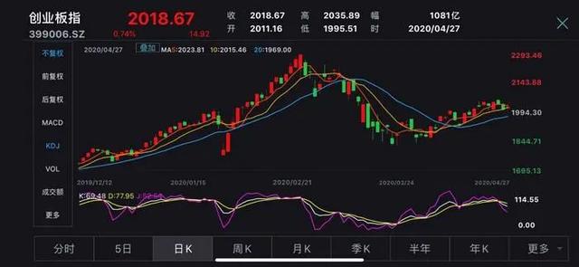 创业板涨跌幅新限制，自信与成就感的成长之旅