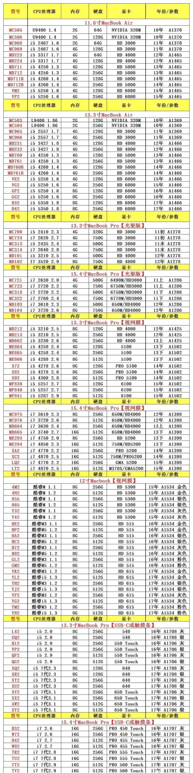 重磅揭秘，苹果最新款手机型号揭晓📱✨