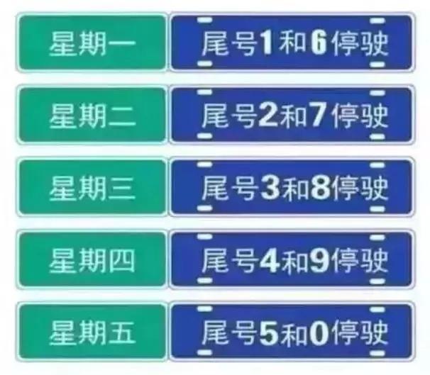 天津最新限号措施详解及观点论述