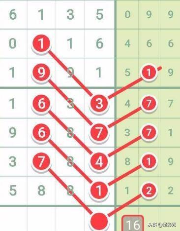 揭秘七星彩最新开奖结果，探寻幸运数字的秘密