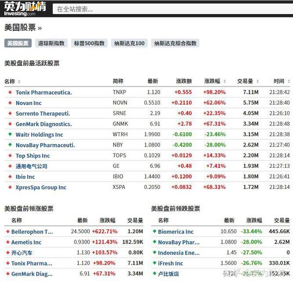 市场走势分析 第5页