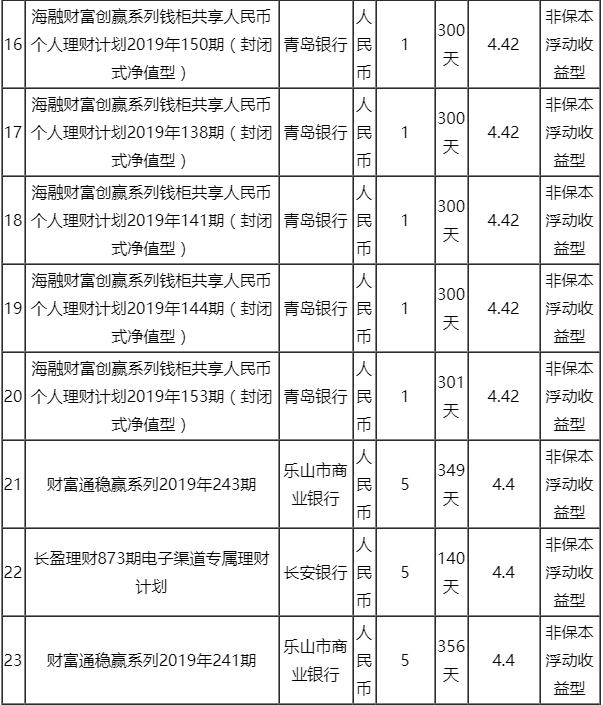 自然美景探索之旅 第21页