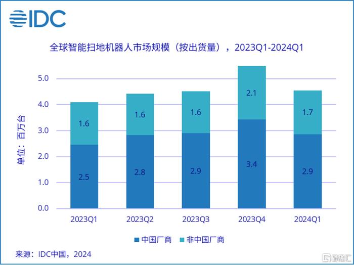 技术革新里程碑，最新系统发布