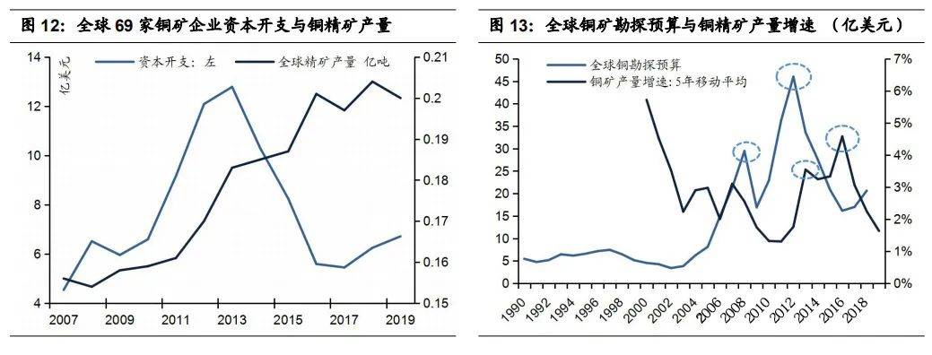铜的最新价格走势，市场趋势、影响因素与前景展望