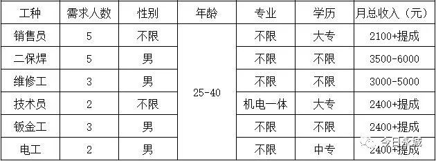 永城最新招聘信息，家的温馨故事与求职者的新起点