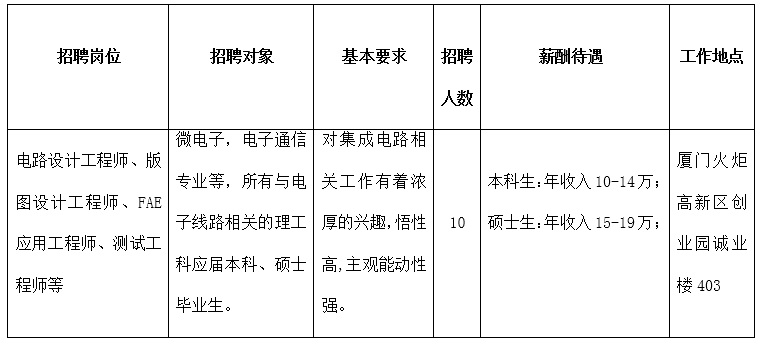 最新招聘信息 第11页