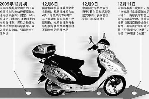 电动车最新标准规定详解与观点论述