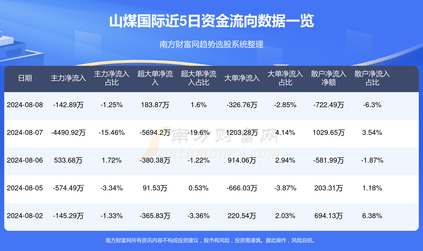 山煤国际最新动态更新，最新消息汇总