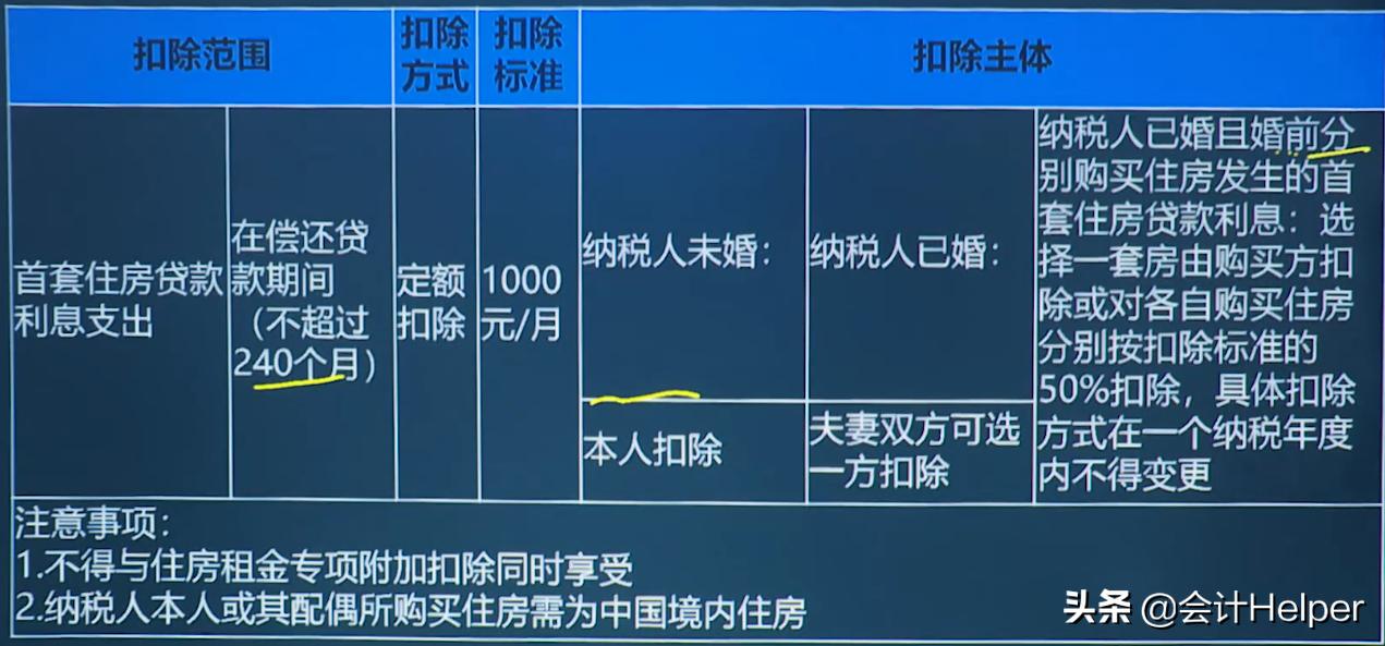重磅更新！最新个人所得税税率表全面解析