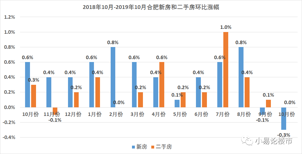 塘沽二手房最新房源及市场走势分析，购房决策指南