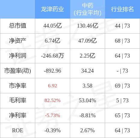 龙津药业最新动态与温馨日常更新