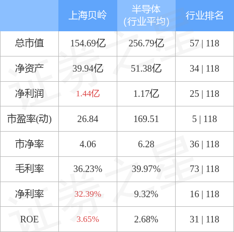 上海贝岭最新动态，火热消息揭秘！