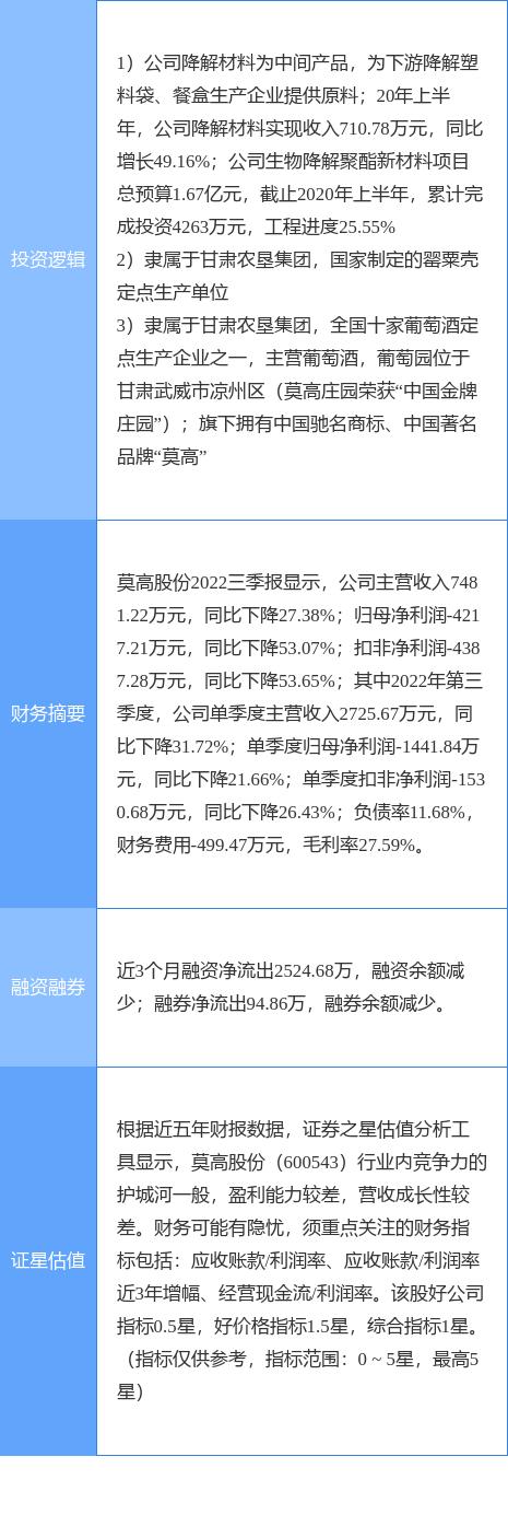 莫高股份最新动态更新