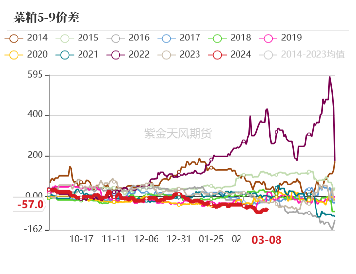 今日菜粕现货最新价格及市场走势分析