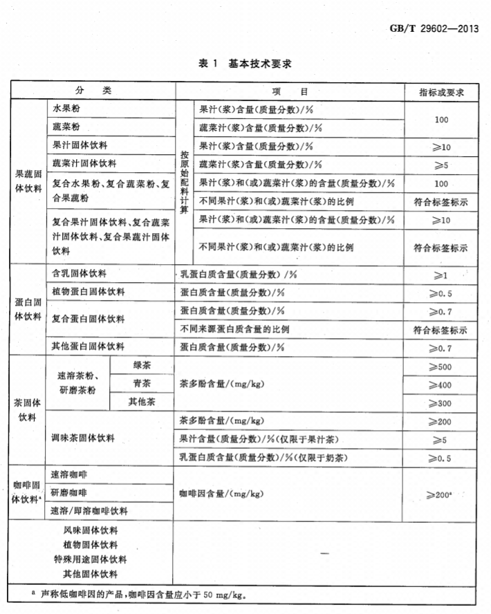 果汁饮料最新国家标准，背景、影响与地位分析