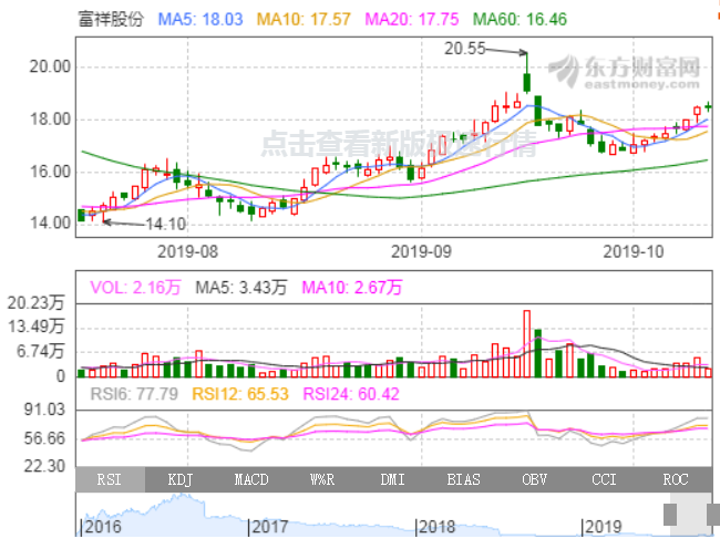 吉电股份重组最新动态，变化带来自信与成就感