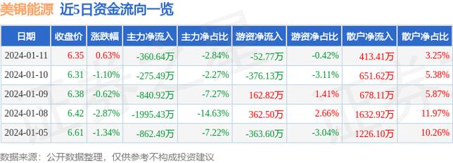 美锦能源重组最新动态速递，最新消息汇总📣🚀