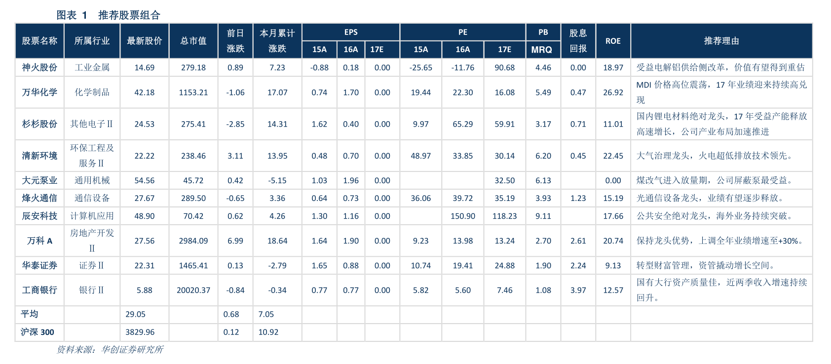 基金净值查询