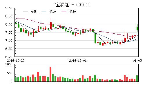 宝泰隆股票最新动态，深度分析与观点阐述