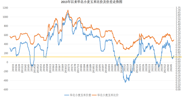 最新小麦价格行情，变化中的机遇与挑战，孕育学习与自信的种子萌芽之路