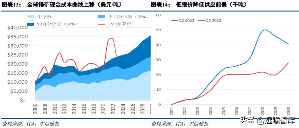 科技重塑生活，最新锡价引领未来力量