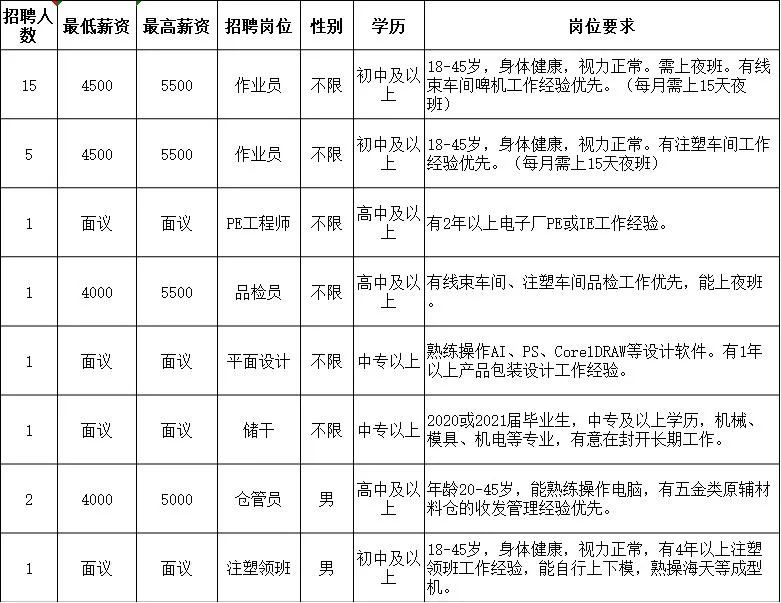 最新招聘信息 第9页