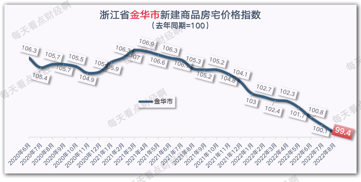 「重磅更新」金华房价走势最新消息揭秘！
