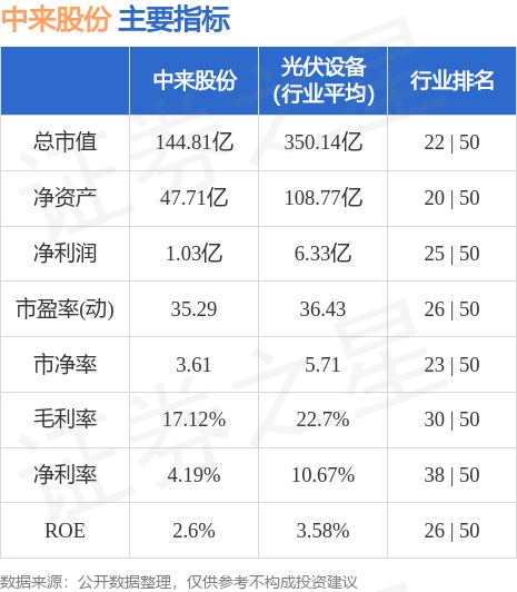 中来股份最新动态更新，最新消息汇总