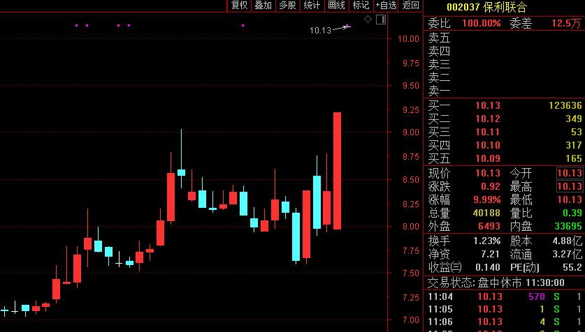 ST天成最新动态，一场温馨的日常故事