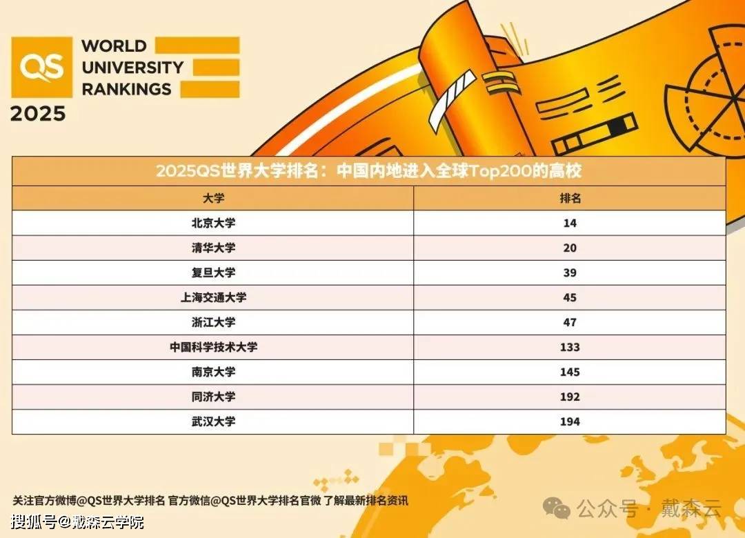 最新大学排名大揭秘，你心仪的学校上榜了吗？