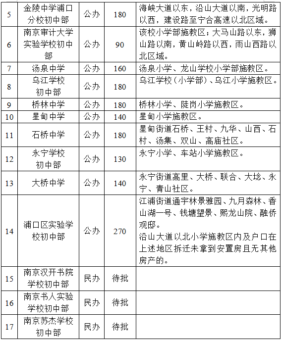 江北区副区长最新排名，变化中的力量与学习带来的自信与成就感