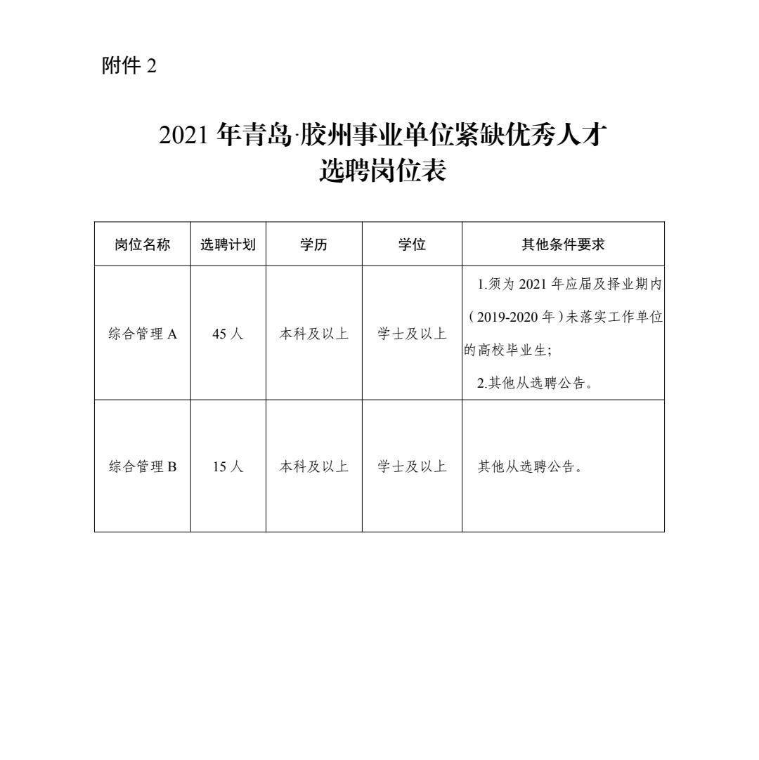 胶州最新招聘，求职全步骤指南详解
