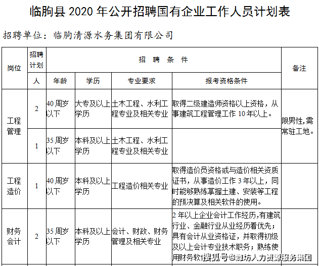 临朐最新招聘信息汇总