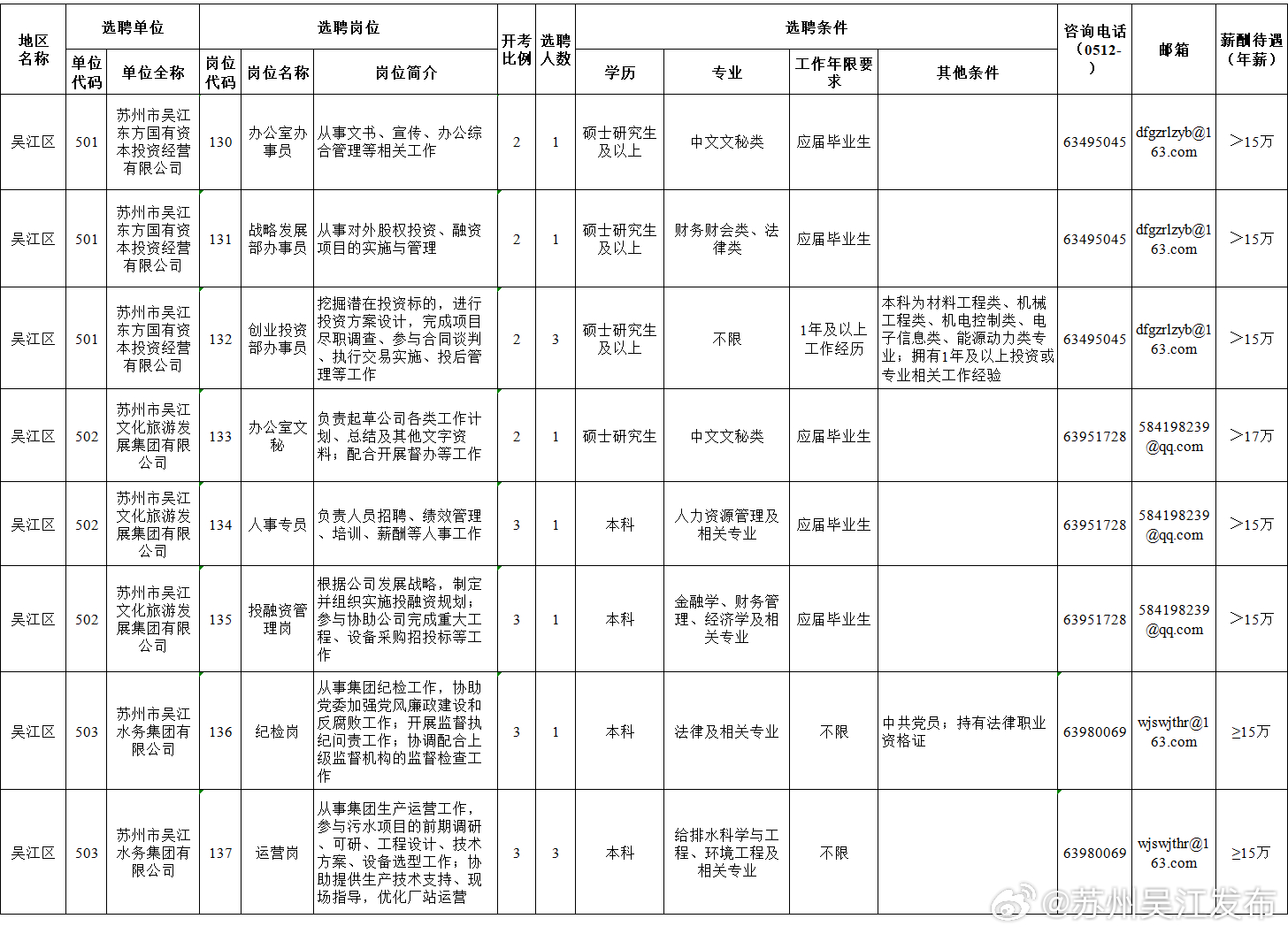 吴江最新招聘信息,吴江最新招聘信息，观点论述
