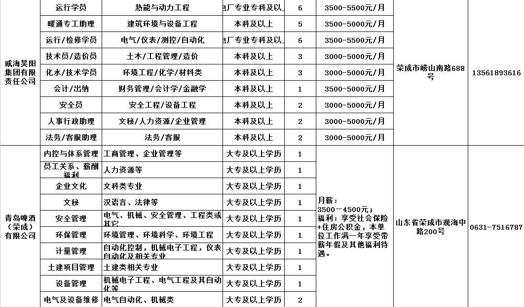 荣成最新招工信息全面概览